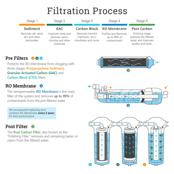 SpaceWaterSystems | Water Systems